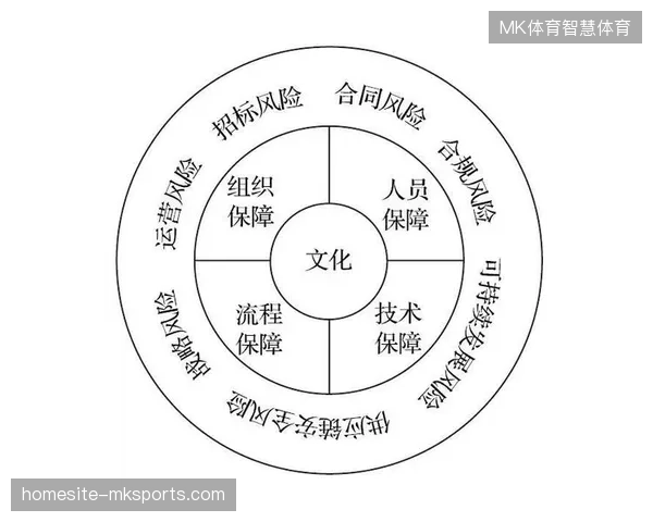 体育赛事版权运营告别粗放式转授权，精准分销模式正在倒逼底层合同条款升级合规标准